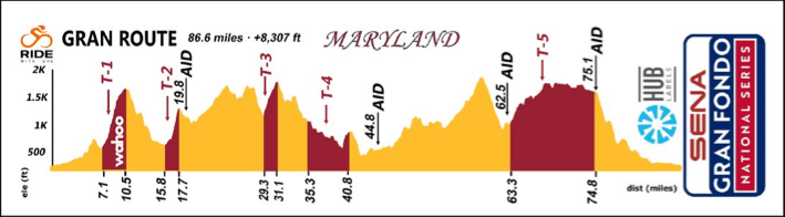 The Gran Route elevation profile from the top-tube sticker: 86.6 miles and 8,307 feet, with the five timed sections shaded red. T-1 runs from mile 7.1 to 10.5, T-2 from 15.8 to 17.7, T-3 from 29.3 to 31.1, T-4 from 35.3 to 40.8, and T-5, the longest, from 63.3 to 74.8. Aid stations are marked at miles 19.8, 44.8, 62.5 and 75.1.